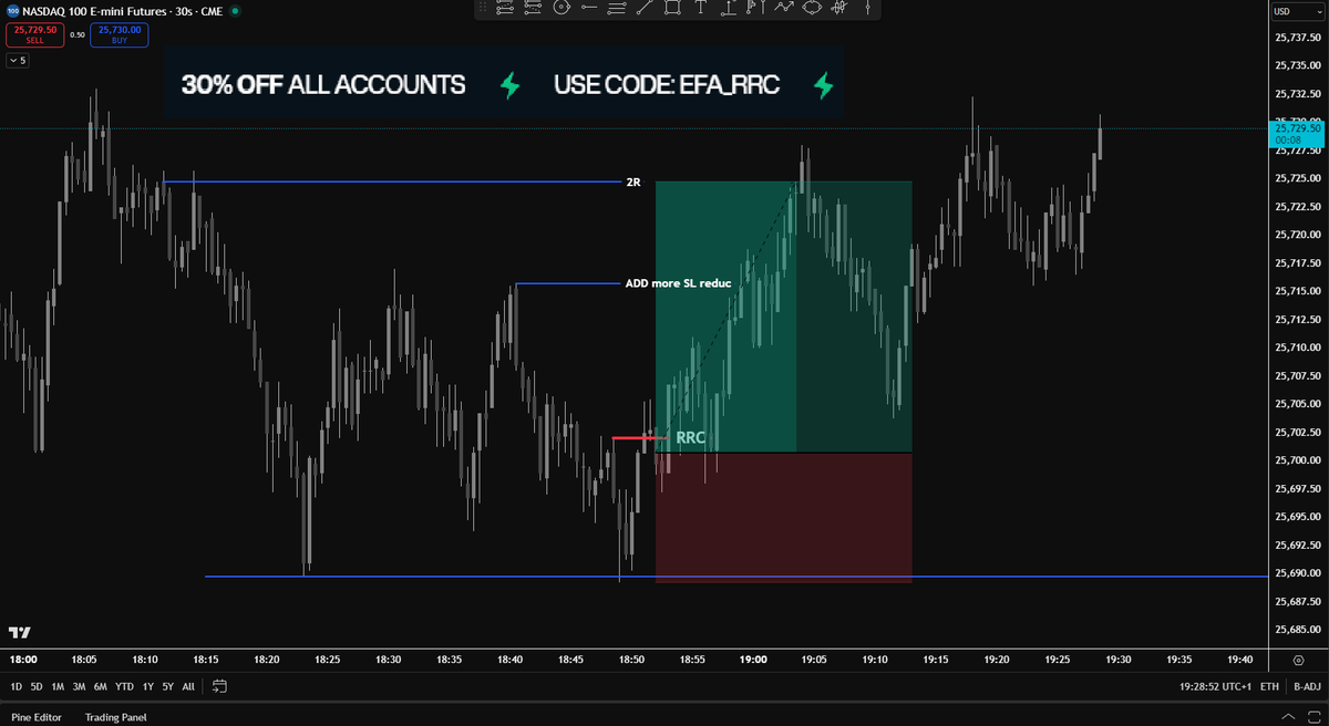 Elite Futures Academy (EFA) tweet media