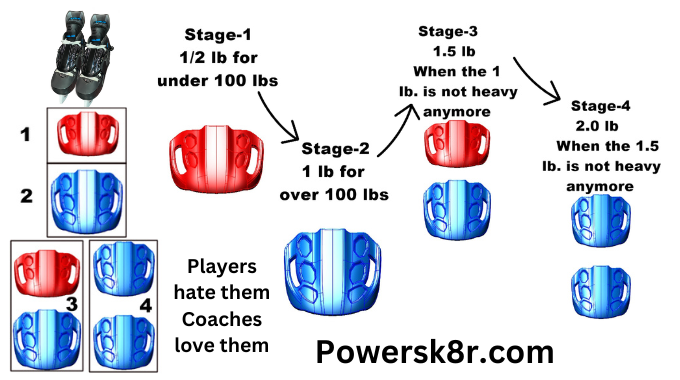 Unlock the secret to explosive speed and championship dominance on the ice! Step inside the mind behind <a href="/Power_Sk8r/">PowerSk8r</a> . Our interview with Sean Halpin—a 30-year business owner, Level 4 coach, and founder of HalpinSolutions.com and powersk8r.com realtimehockey.net/mediaoutlet