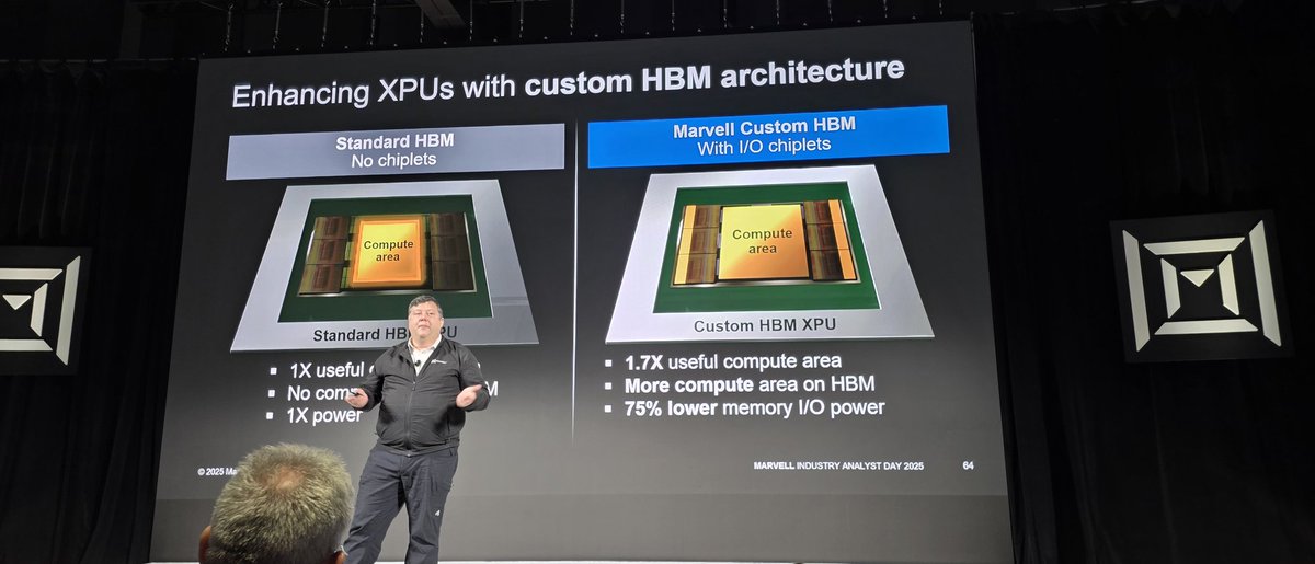 MyTechMusings's tweet image. The biggest challenge in today's #AI world is memory/#HBM
@MarvellTech boasting their innovat I on in custom memory..

#marvell2025IAday
