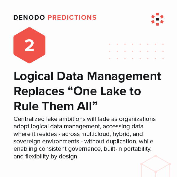 🚀 <a href="/denodo/">Denodo</a>’s #DataPredictions for 2026 
The “one data lake to rule them all” era is ending. Organizations will shift to #LogicalDataManagement, accessing data where it lives across #multicloud &amp; hybrid environments.
 
👉 okt.to/OJBa5z

#DenodoPredicts #DenodoPredictions