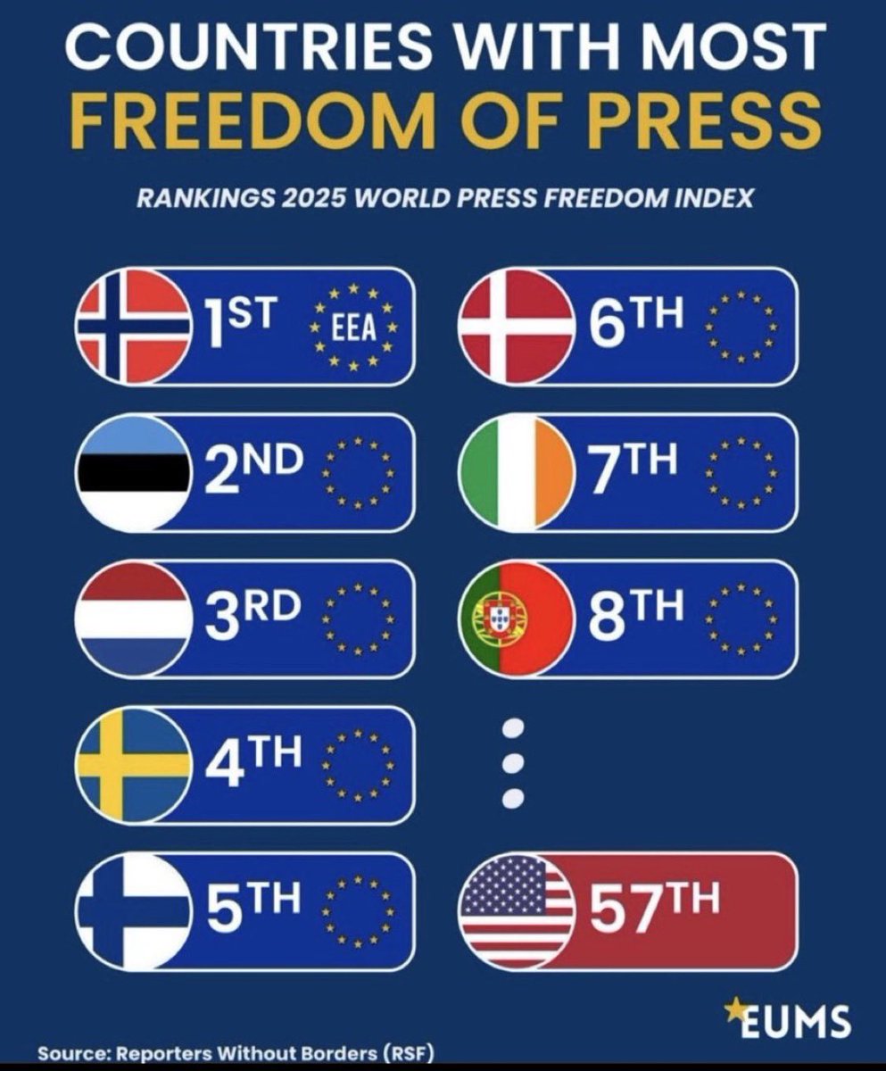 <a href="/democrats_eu/">European Democrats</a> Europe is the freest continent.