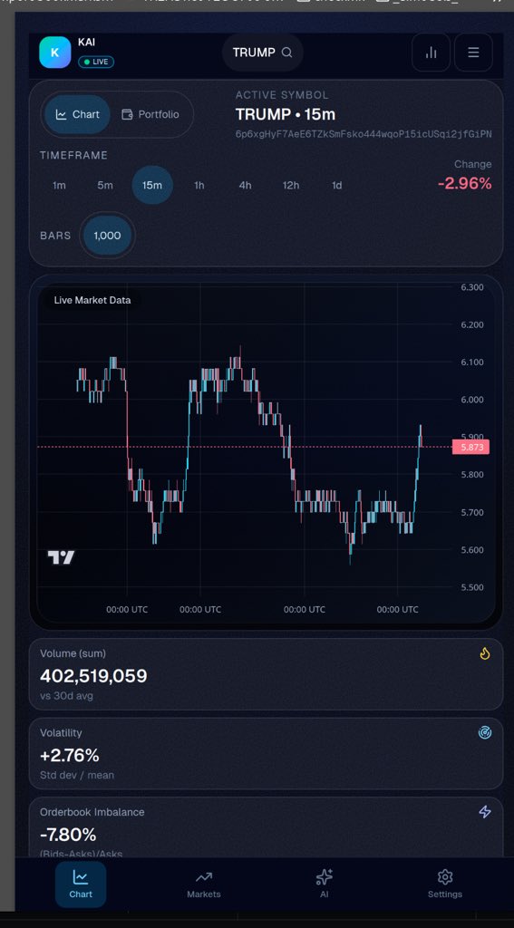 Od’seey Alpha tweet media