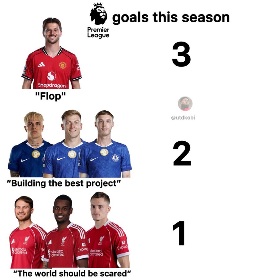 ManUtdNoContext's tweet image. 