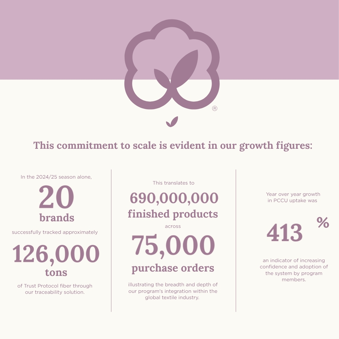 Brands and retailers want cotton traceability.  The Trust Protocol’s solution tracked 126K tons for 20 brands into 690M products in 24/25.

Get verified data and learn more: report.trustuscotton.org

 #Traceability