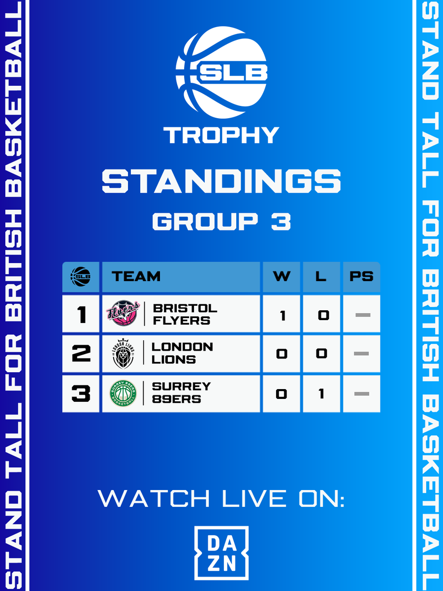 Super League Basketball tweet media