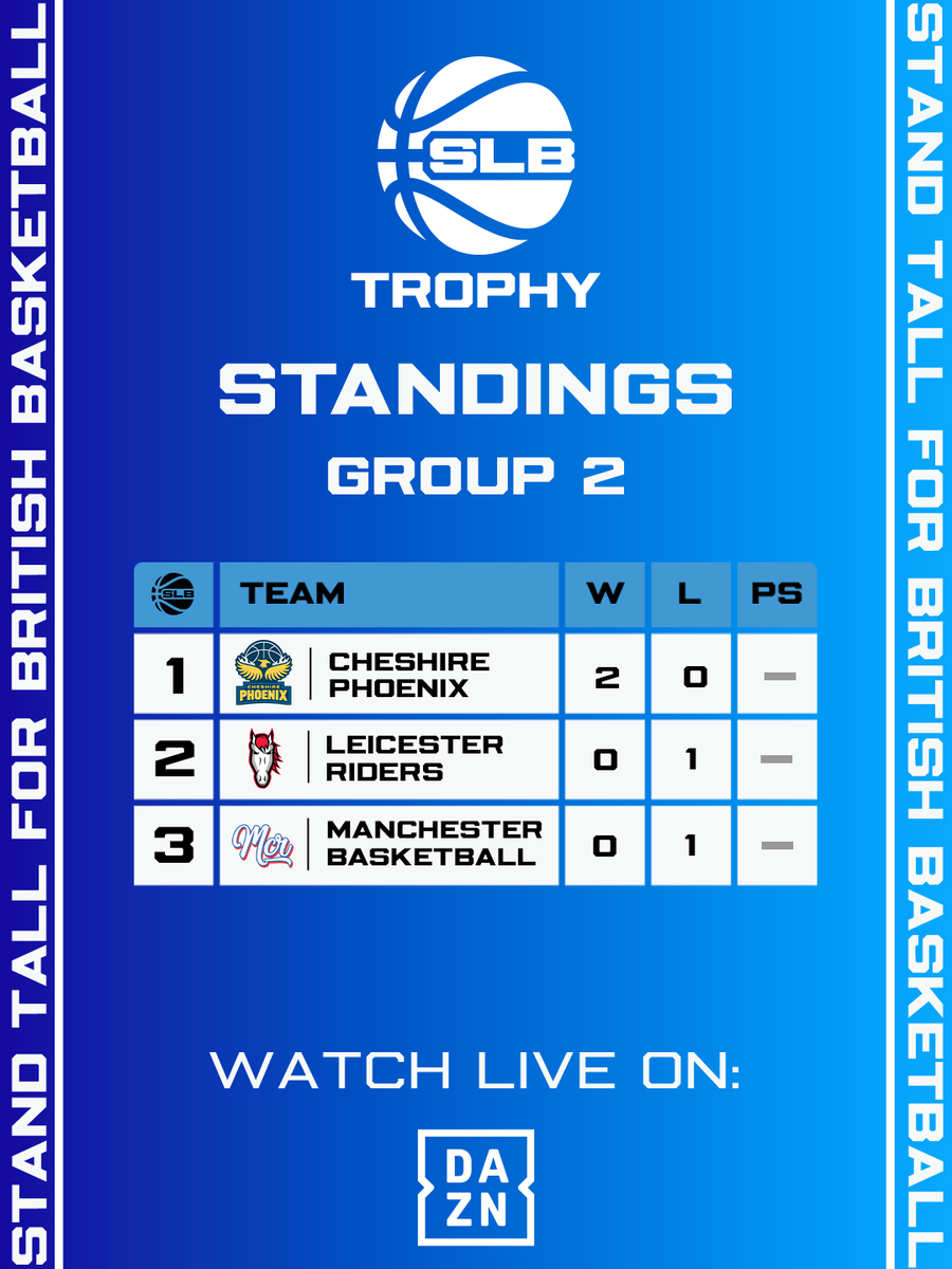 Super League Basketball tweet media