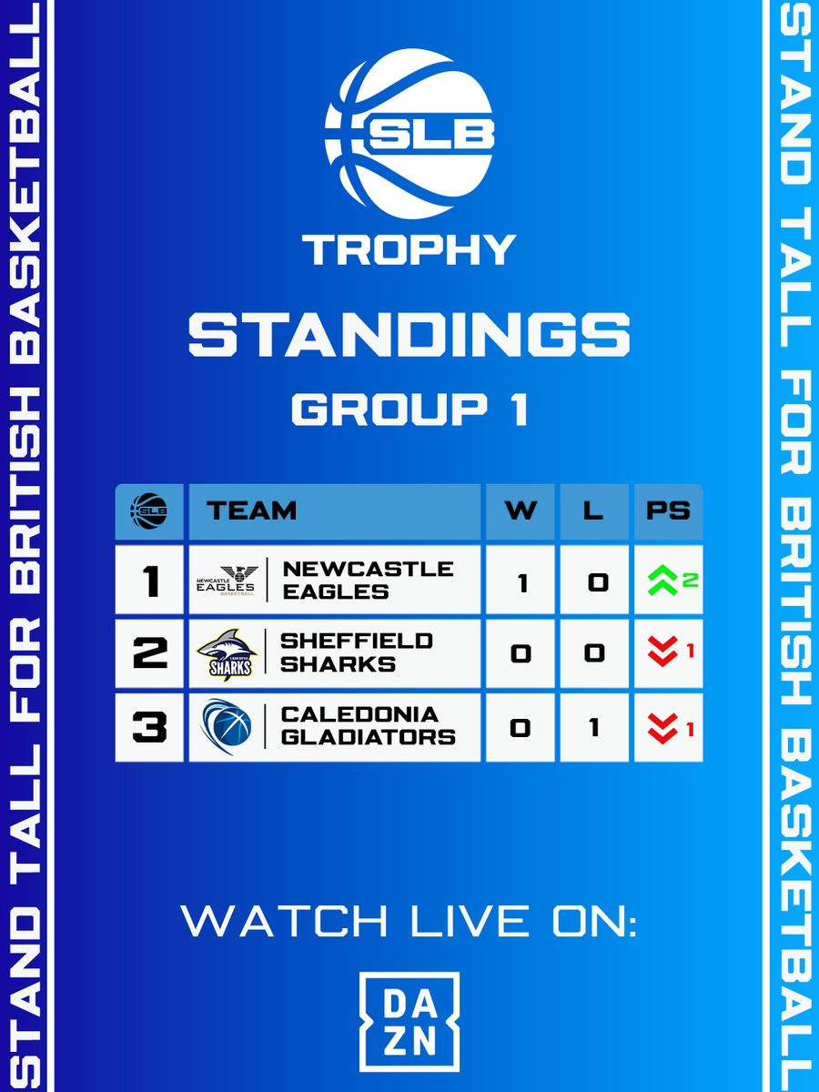 Super League Basketball tweet media