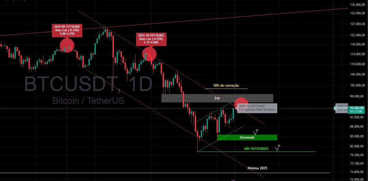 Mano Call 📈📉 tweet media