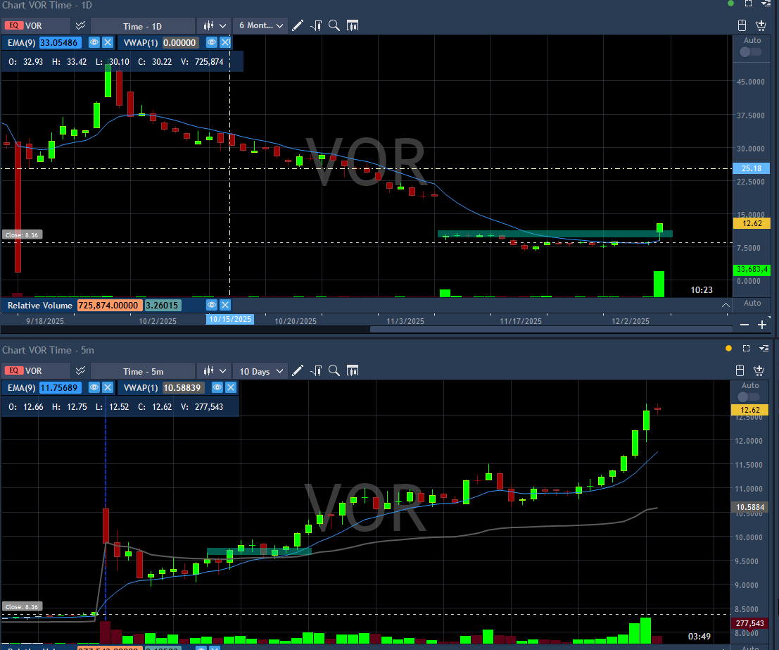 amirb2704's tweet photo. Big Picture & Momentum Stock & great Setup = A+ Trade
Join my Mentoring Program, trade 1 on 1 with me.: barakarch@yahoo.com
If it's not challenging, it won’t change you!
#letitgrow #stocksoftheweek #SwingsofTheWeek #daytradinganalysis #PicksofTheWeek https://t.co/pW69qfzjhr