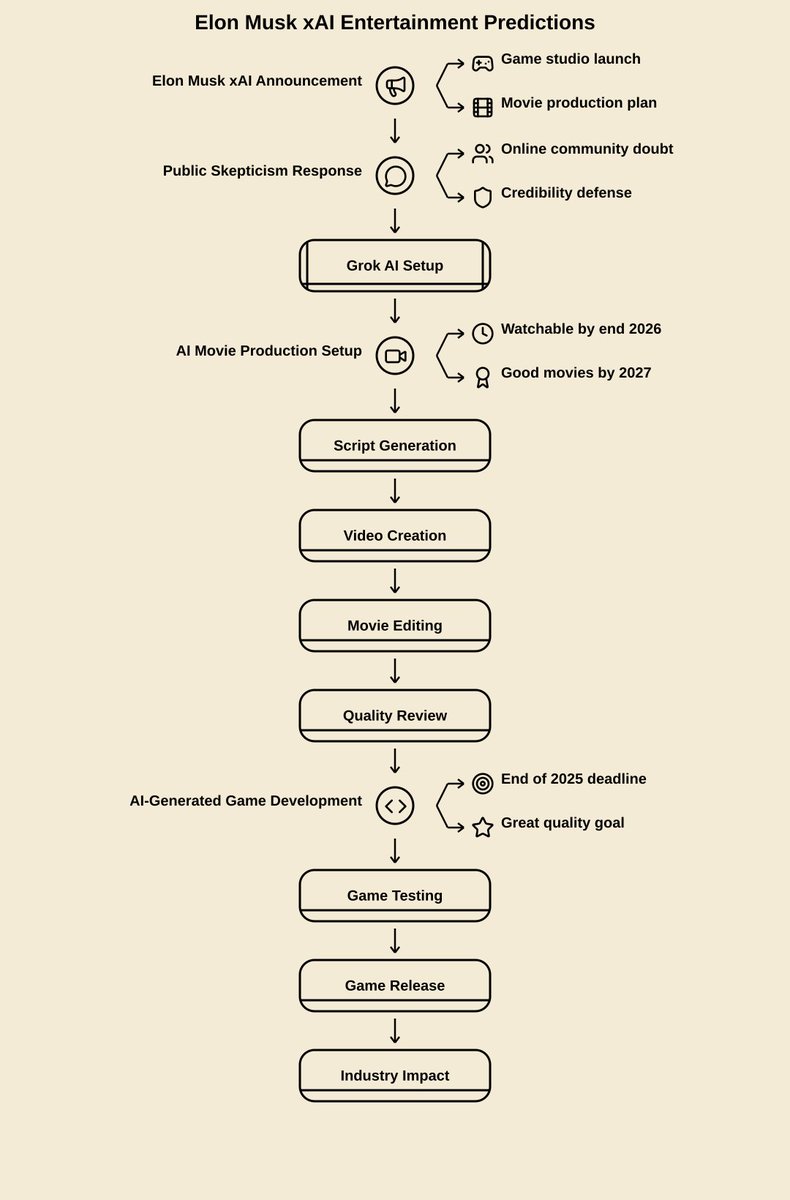 TrevInfographic's tweet photo. @elonmusk Just created a graph showing why hardware deployment speed is THE game-changer in the AI race! 🤖 The ELO battle isn't just about algorithms anymore - it's about getting robots on the ground fast! #AIFuture #RoboRace https://t.co/8dz5dfhIIc