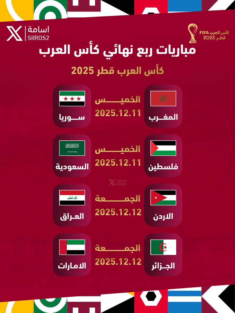 🚨🚨🚨🚨🚨🚨🚨🚨🚨🚨🚨🚨

عاااااااااااااااااااااااااااااااااااااااااااجل — رسمياً:

مواجهات دور ربع النهائي في كأس العرب 2025م:

يوم الخميس 11 ديسمبر :

 🇲🇦 المغرب &amp; سوريا 🇸🇾
⏰ 5:30 مساء
🏟️ ستاد خليفة الدولي 

🇸🇦 السعودية &amp; فلسطين 🇵🇸
🗓️ يوم الخميس 11 ديسمبر 
🏟️ ستاد لوسيل 
⏰