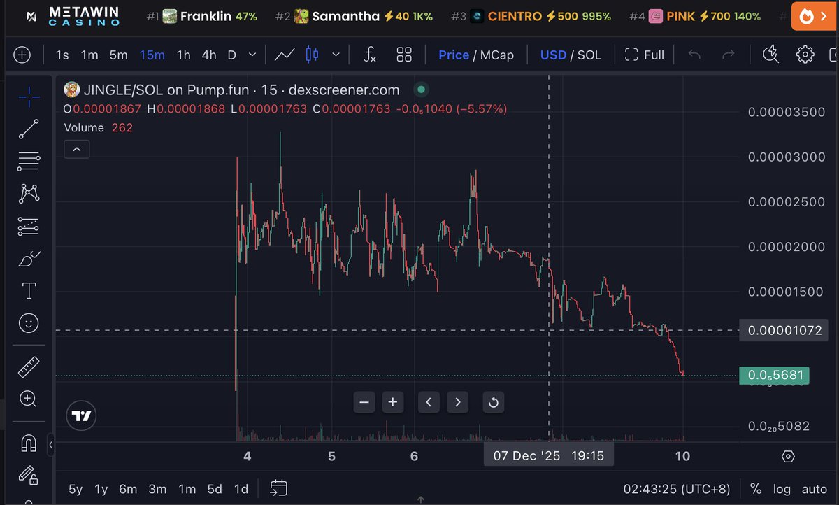 SolJingle's tweet photo. $JINGLE MAY BE DIPPING… BUT WE ARE NOWHERE NEAR DONE.
The grind continues — louder, harder, stronger. 🚀🔥
Here’s EVERYTHING we’ve already accomplished:
✅ NONSTOP GRINDS & RAIDS
✅ AMAs & X SPACES
✅ TRENDING ON WTF
✅ TRENDING ON SKELETON
✅ TRENDING ON DELUGE
✅ MOONTOK FASTTRACK LISTING
✅ DEXSCREENER UPDATE
✅ 40x TOTAL BOOSTS
✅ DEXTOOLS UPDATED
✅ SOLSCAN INFO UPDATED
✅ MADAPES + OTHER TG INFLUENCERS SUPPORTED (PAID)
✅ CHINESE MARKETING PUSH
✅ X ALGO STRATEGY
✅ UTILITY UI
✅ TWITTER INFLUENCER CALLS (PAID)
✅ SHILLERS PAID & ACTIVE
WE’RE NOT STOPPING. DIP OR NO DIP — JINGLE KEEPS PUSHING FORWARD.
#JINGLE #Solana #MemeSeason 🚀🔥