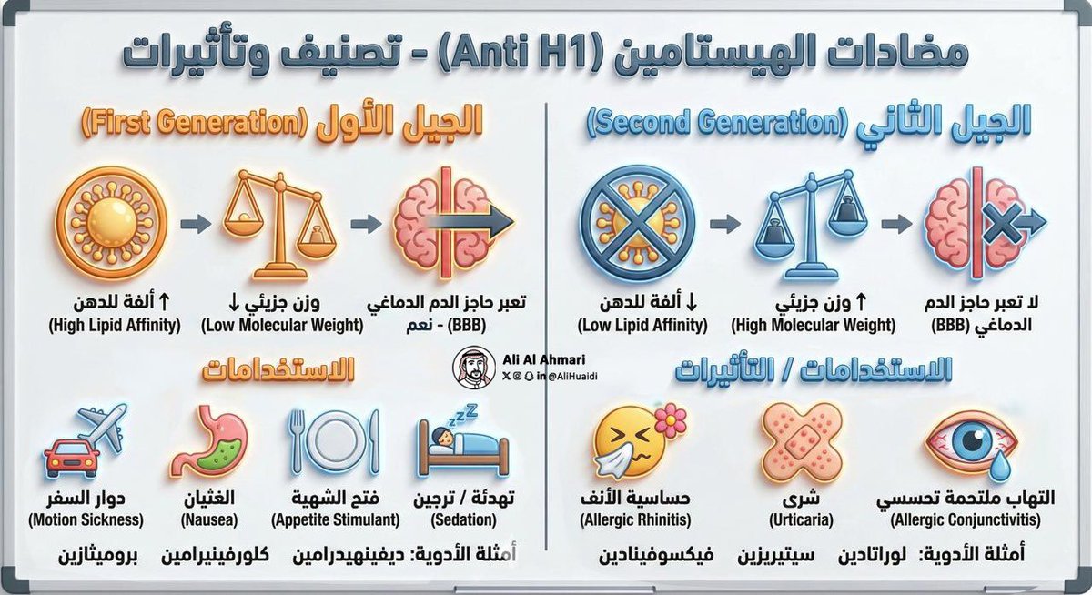 عليـ الهويدي tweet media