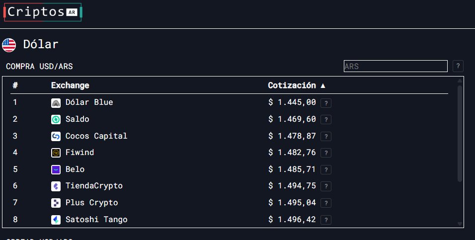SaldoComAr's tweet photo. 💸 Una buena cotización se nota.

Con Saldoar hoy mueves tus dólares digitales al mejor precio USD/ARS del mercado😎👇 https://t.co/w6HVpRxLXg