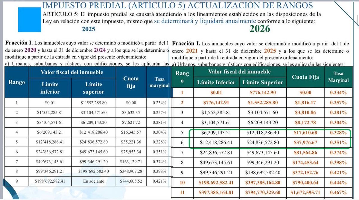 René Fúnez tweet media