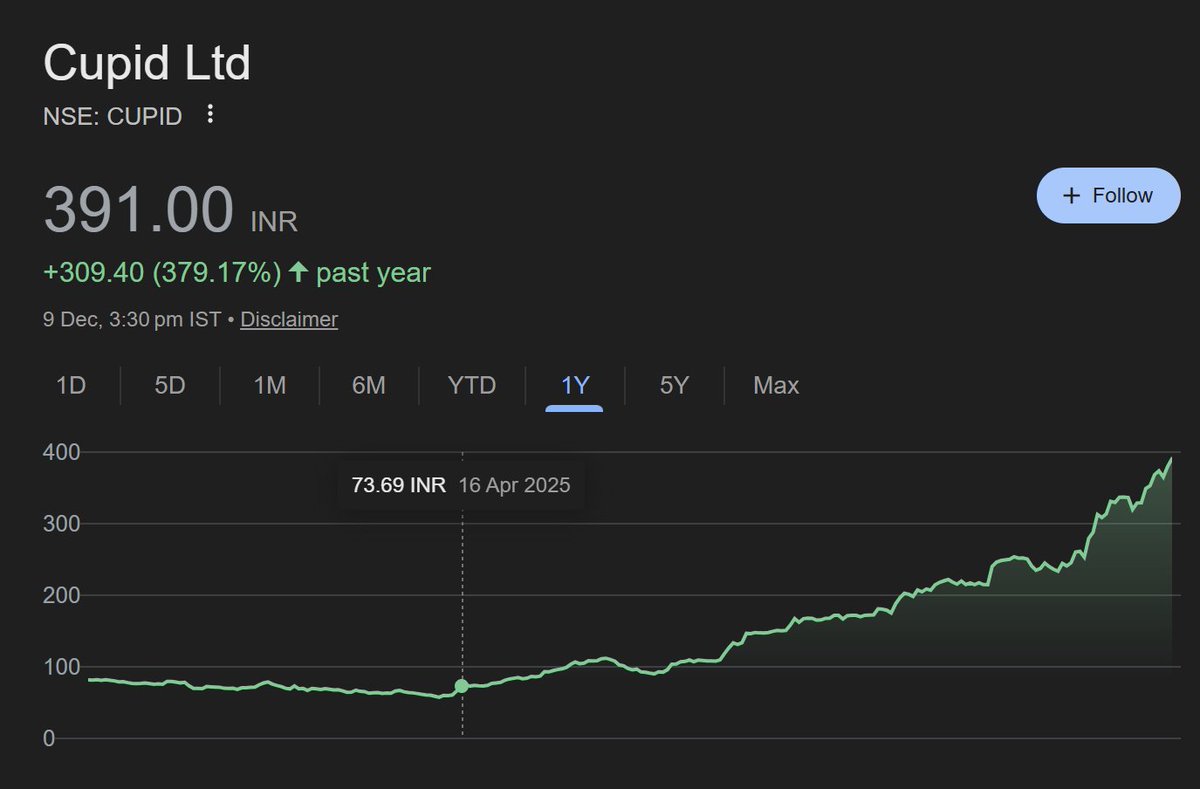 Dhanesh Gianani tweet media