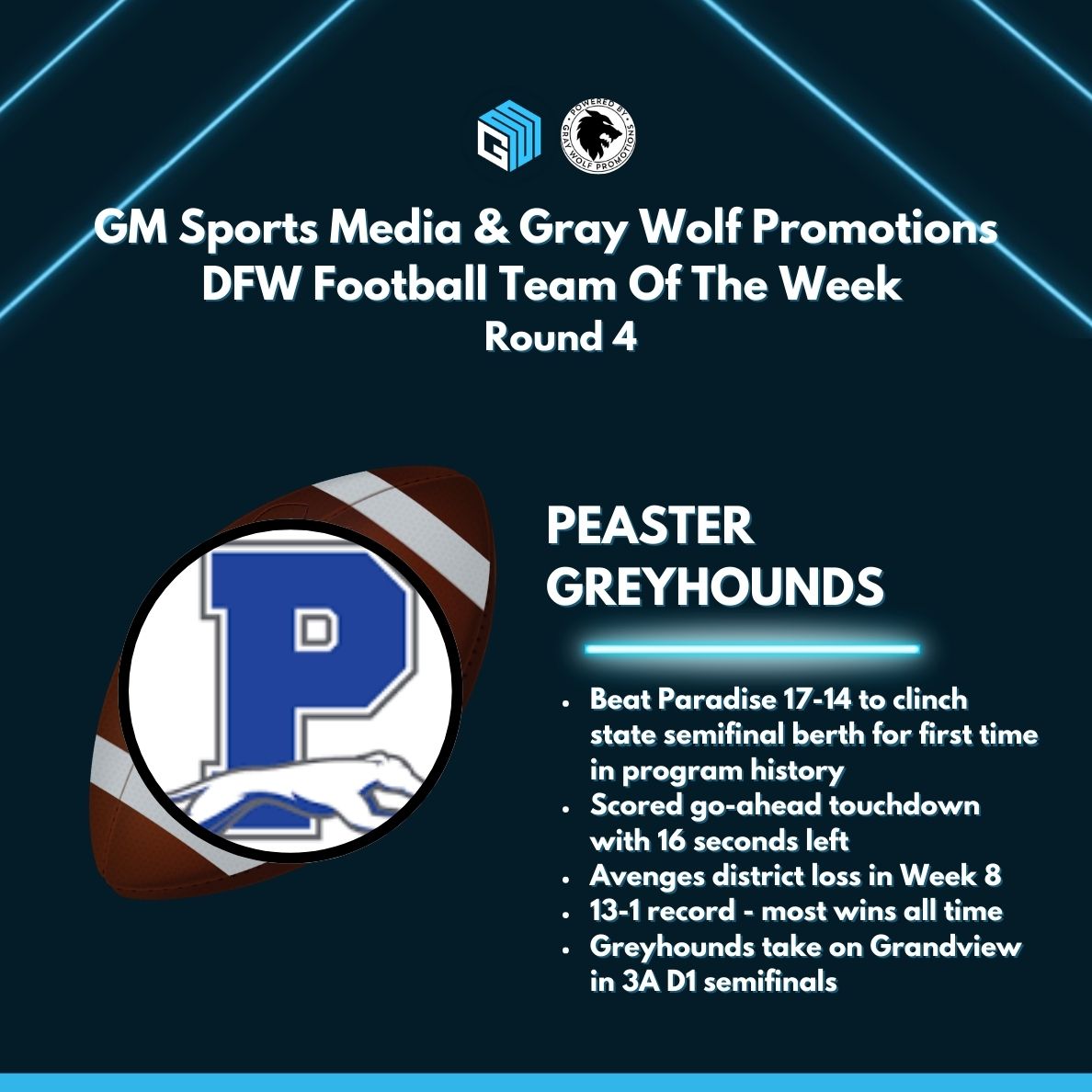 GM Sports Media &amp; Gray Wolf Promotions
DFW Football Team Of The Week
Round 4

PEASTER GREYHOUNDS

⭐️Beat Paradise 17-14 to clinch state semifinal berth for first time in program history
⭐️Scored go-ahead touchdown with 16 seconds left
⭐️Avenges district loss in Week 8
⭐️13-1