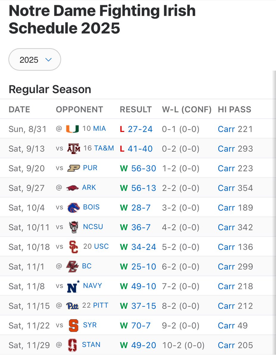 _NickKelly's tweet photo. Ah yes. Right up there with 2019 LSU and 2020 Alabama https://t.co/zliyyX4iPR