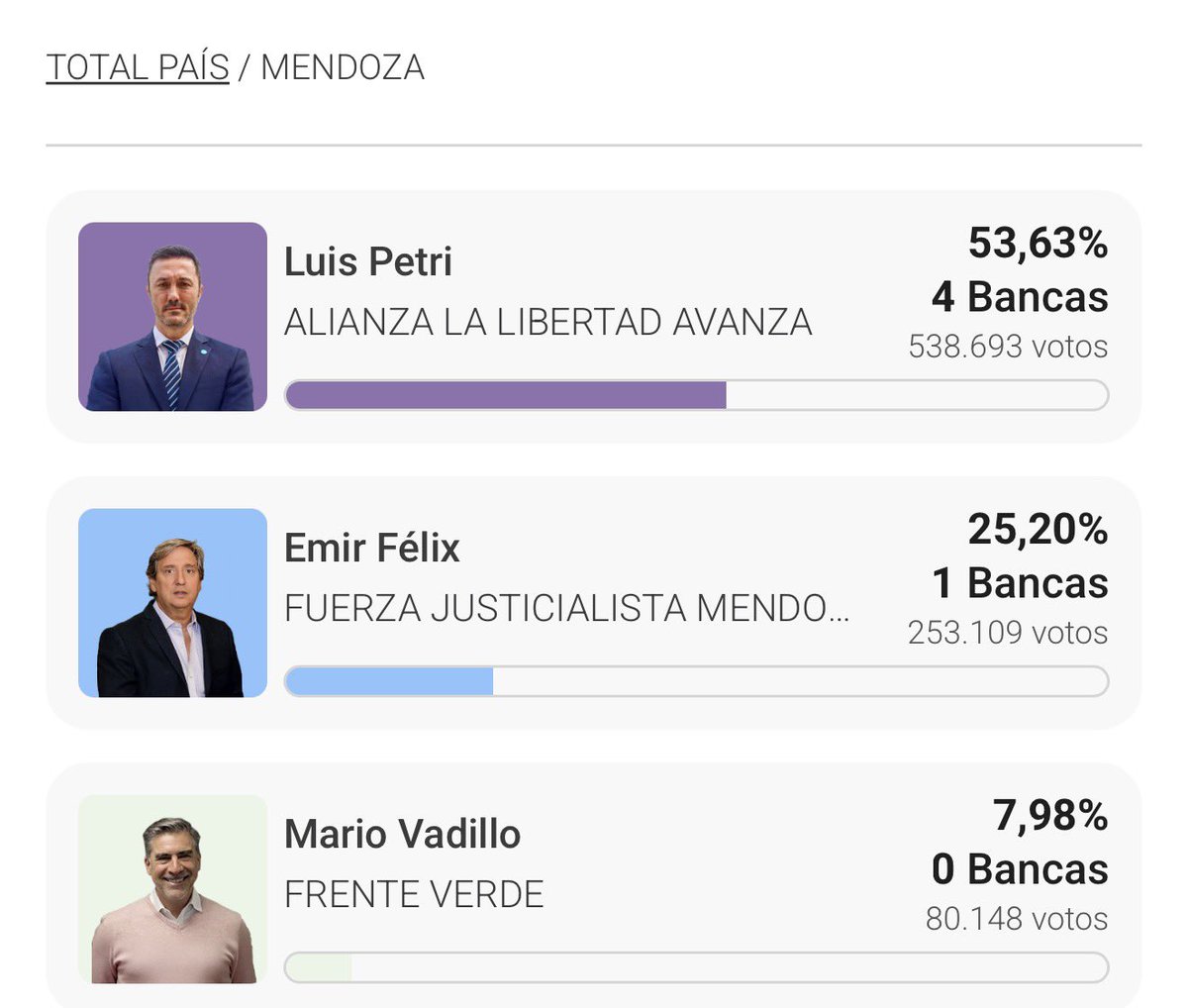 Aprobaron el proyecto minero en Mendoza, felicidades mendocinos, van a tener que bañarse con agua envenenada por culpa de la minería contaminante simplemente por VOTAR COMO EL ORTO