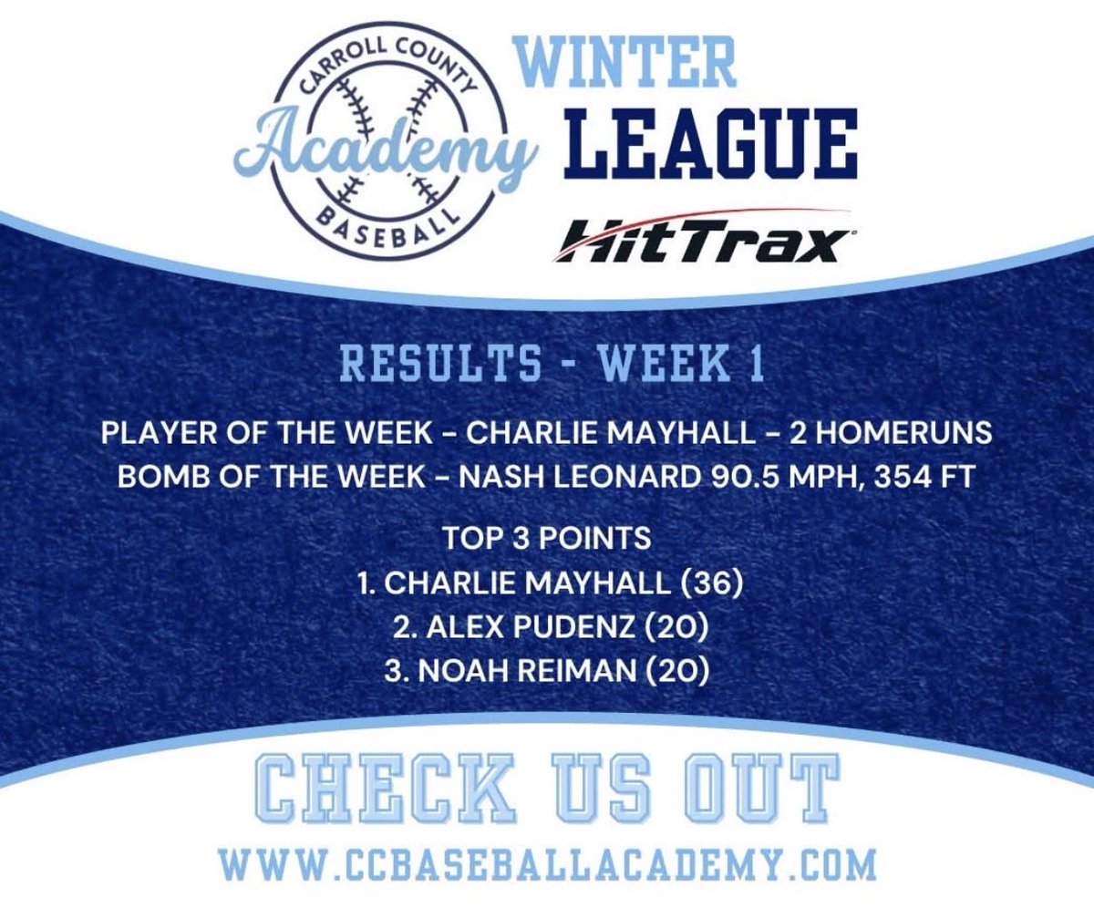 Carroll County Baseball Academy tweet media