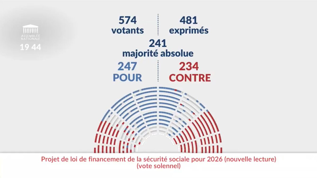 Victoire Populaire 2027 🔴🟣🟢 tweet media