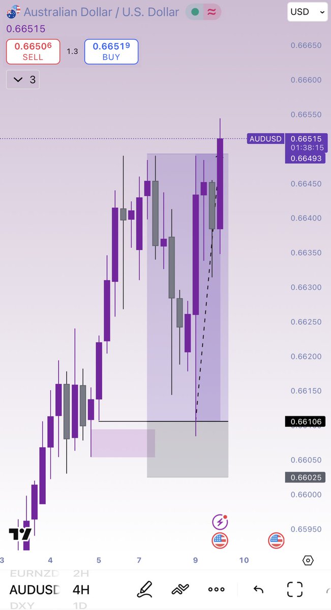 Sniper entry on $AUDUSD 5RR🔥
Support level x structure🥂 

100 reposts and I will drop the trade breakdown🙂‍↔️ 

ThatForexBabe💅
