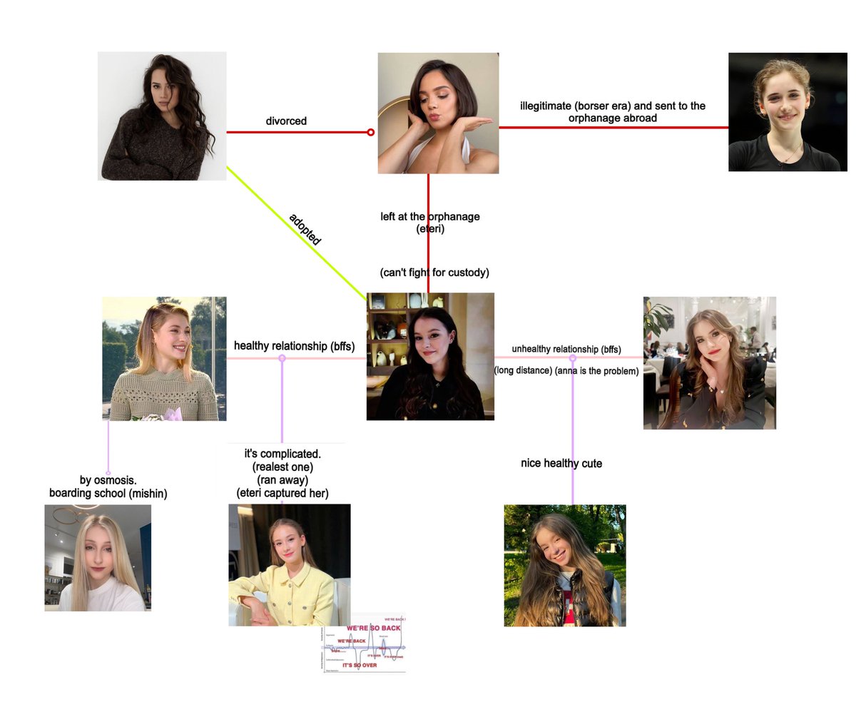 ⋆˚𝜗𝜚˚⋆ tweet media