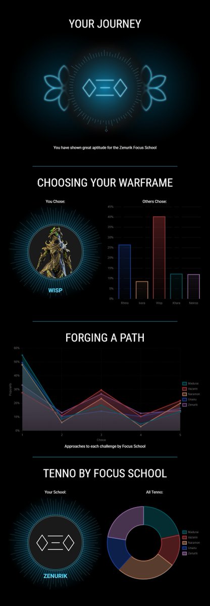 MangleMidknight's tweet image. #HistorianOfTau