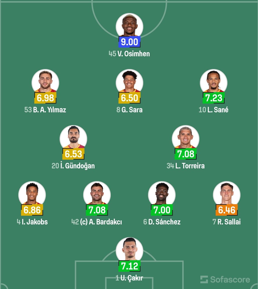 yusuf_znf's tweet photo. Galatasarayımızın ilk 11i
#Galatasaray #ChampionsLeague #MONvGAL https://t.co/eIsq2PX3uI