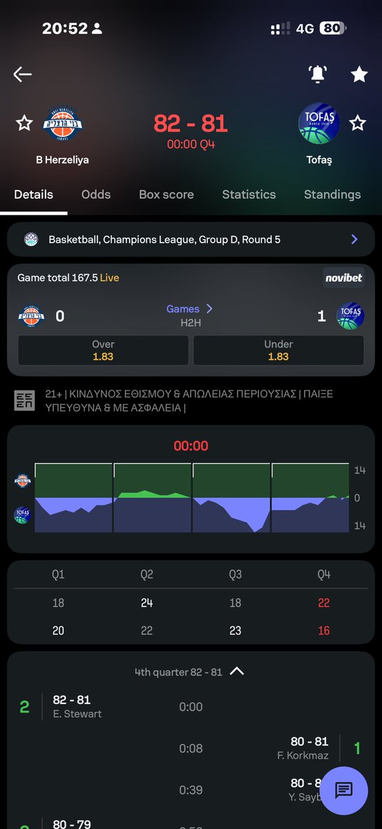 Diasonthrone's tweet image. Full time home win with buzzer beater ❤️✌️