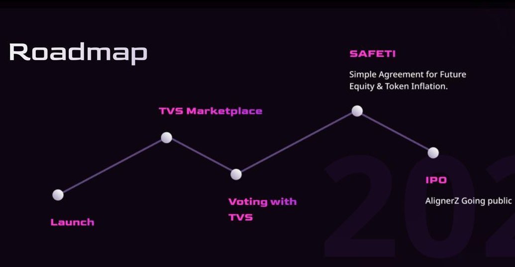 AlignerZ has now created a launchpad web3 had never dreamt of. 
With AlignerZ IWO you can decide to hold or trade your profit. 
..<a href="/AlignerZ_Labs/">AlignerZ Labs</a> has build a room for long-term thinkers,the more you quake the higher you climb the  leaderboard . 

Stay aligned quakers