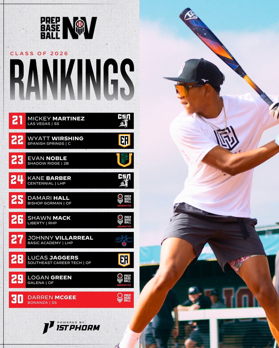 Prep Baseball Nevada tweet media