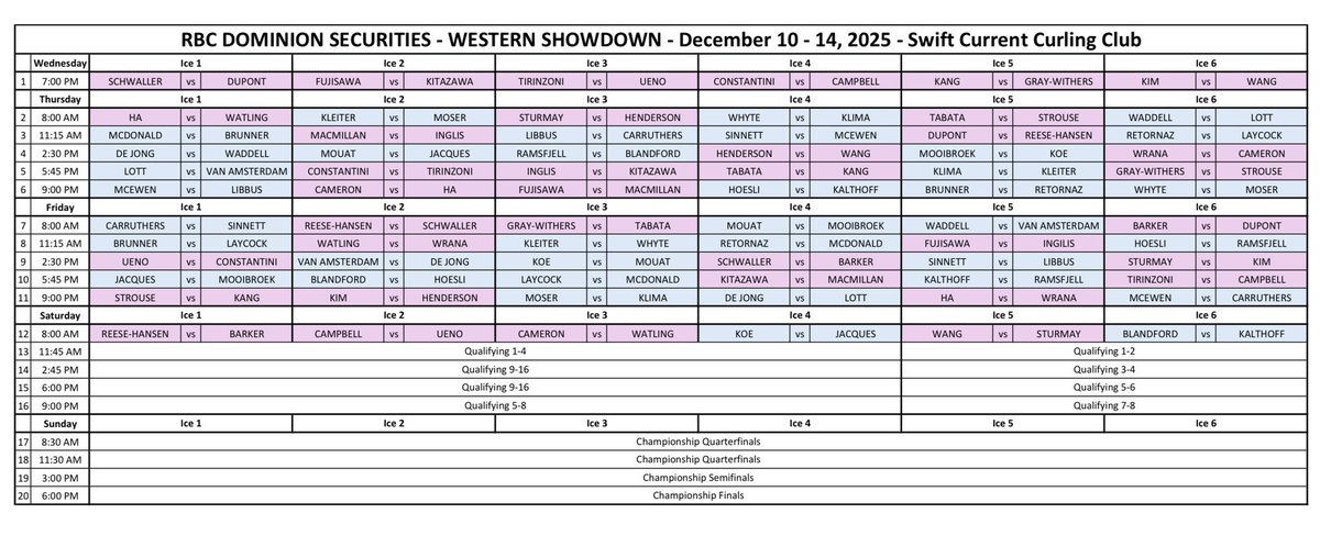 Teams from all
Over the world are arriving in Swift Current for the WESTERN SHOWDOWN. Get your tickets at the door.