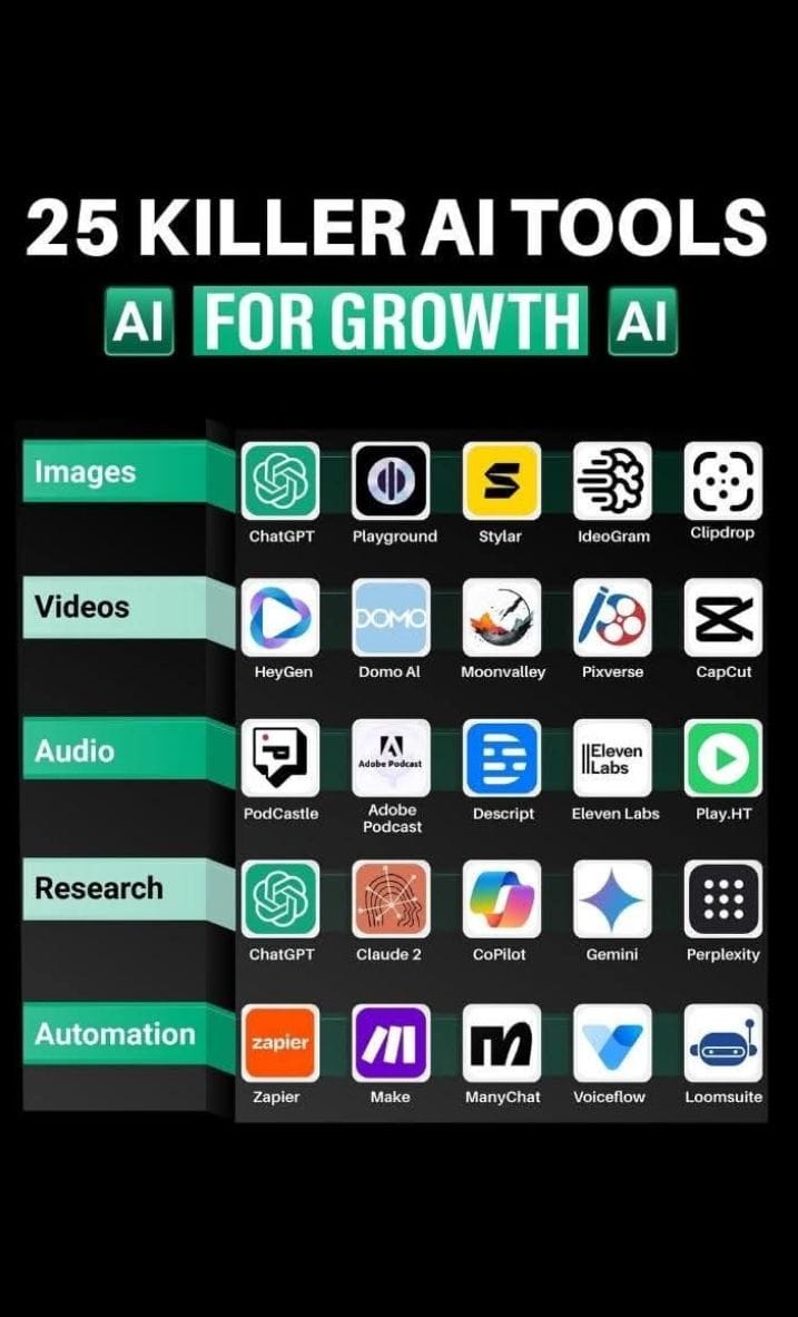 AkbarAliDev10's tweet photo. 🚀 25 Powerful AI Tools for 2025
Level up your creativity, speed, and workflow with these game-changing tools.
From image → video → audio → research → automation…
Work smarter, save time, and grow faster.
🔥 Which AI tool do YOU use the most? 👇
#foryou https://t.co/i9RTYzzzNq