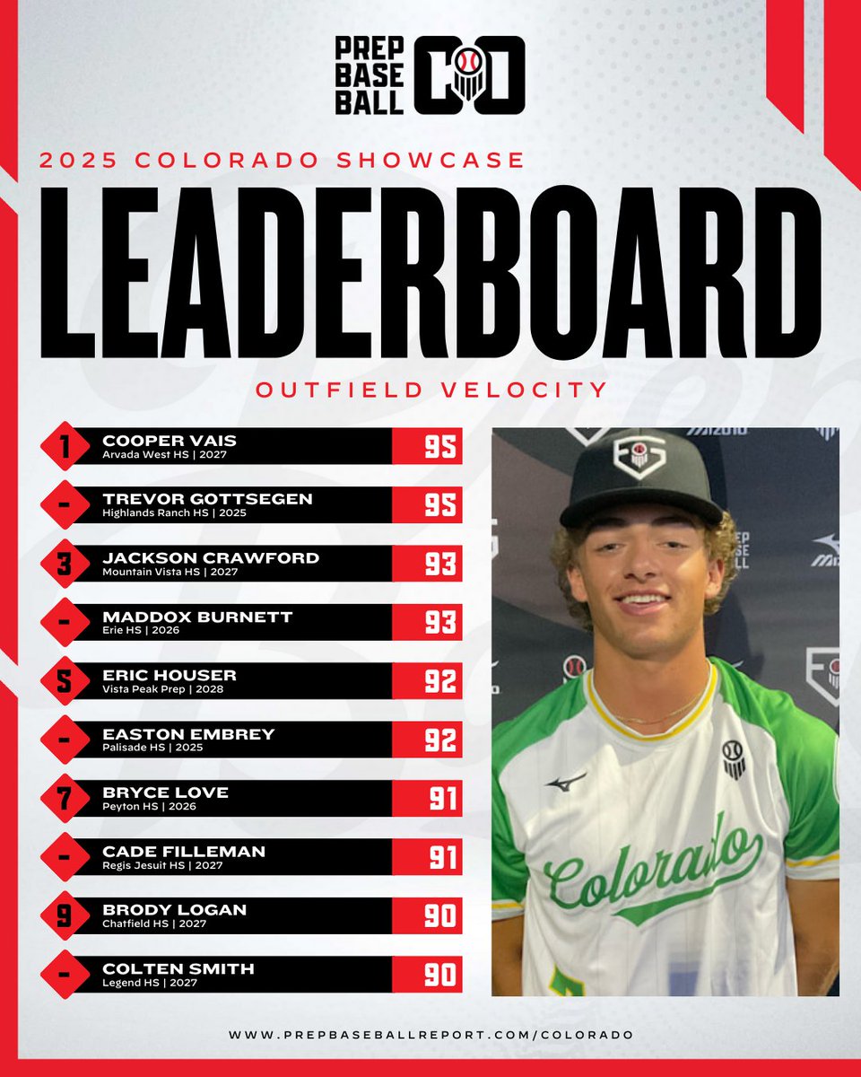Prep Baseball Colorado tweet media