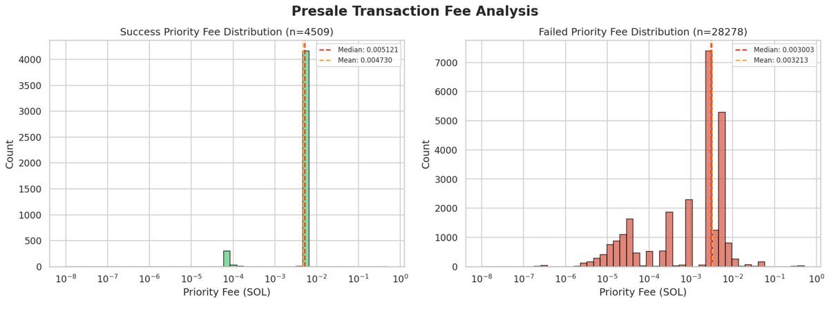 humidifi's tweet image. Today we declare victory for Weterans and defeat for bots. 

Shout out to all the Weterans for coming on this journey with us. Shout out to our partners at @JupiterExchange for working with us to implement some extremely wet anti-snipe features on their new DTF platform. 

The…