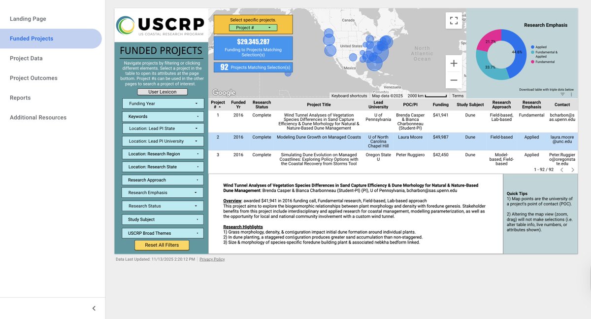 US Coastal Research Program tweet media