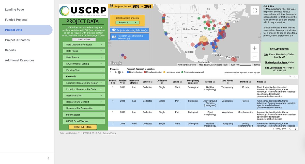 US Coastal Research Program tweet media
