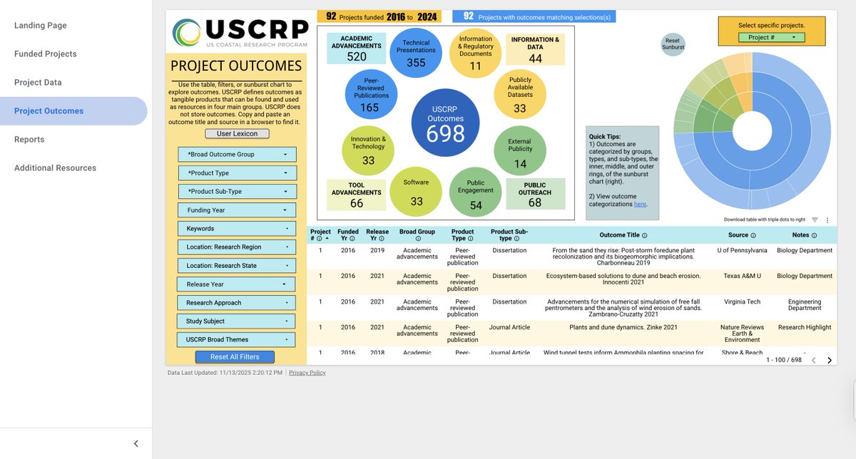 US Coastal Research Program tweet media