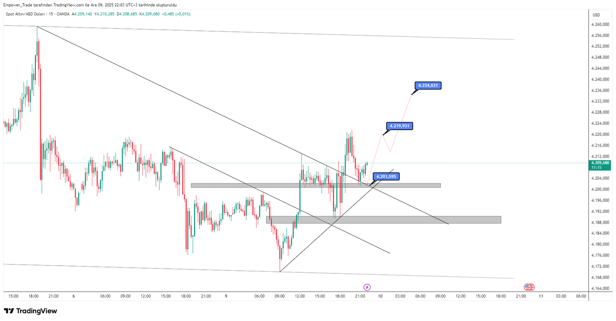 ArgeTrade's tweet photo. #ONS https://t.co/CbYIRPVOGv