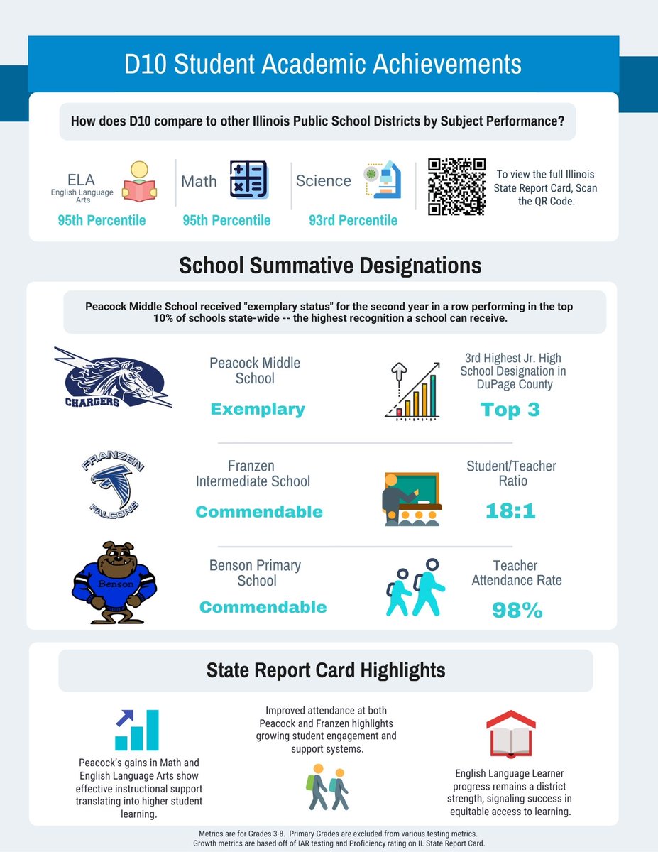 @D10Itasca🍎 tweet media