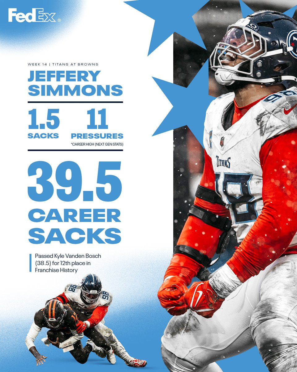 Big Jeff doing Big Jeff things 💪
#ProBowlVote + @GrindSimmons94
#WPMOYChallenge Jeffery Simmons