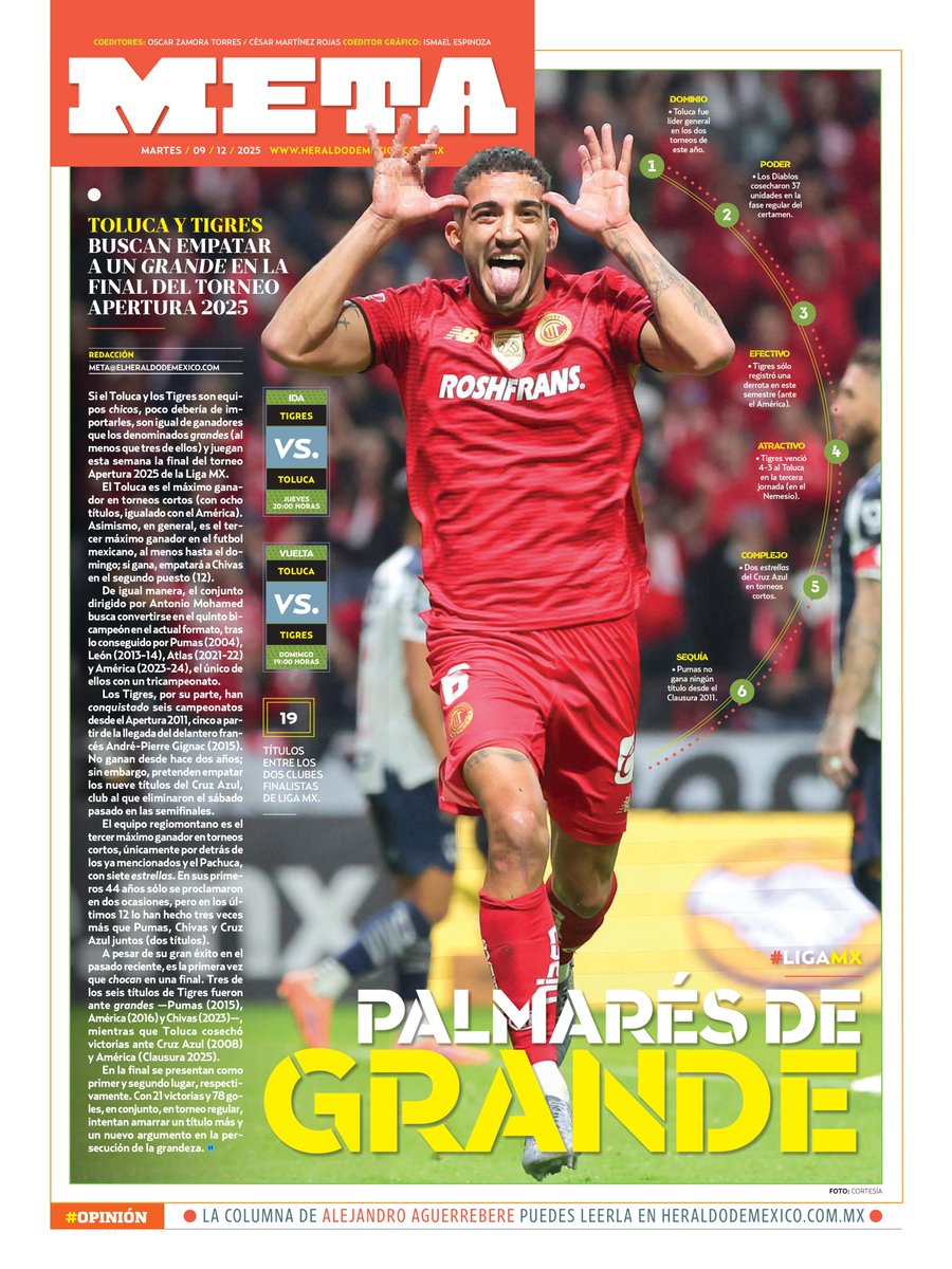 Si el Toluca o los Tigres son equipos chicos, poco debería de importarles, son igual de ganadores que los denominados grandes, al menos que tres de ellos. 

#LigaMX #AP25