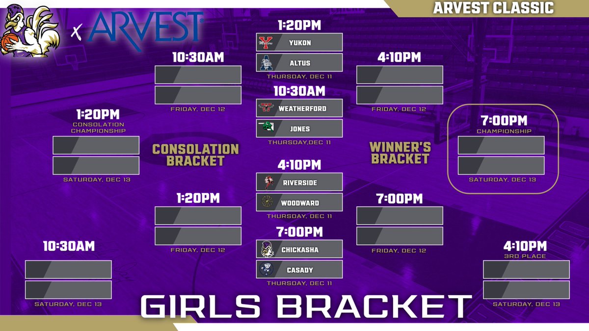 Chickasha Athletics and Activities tweet media