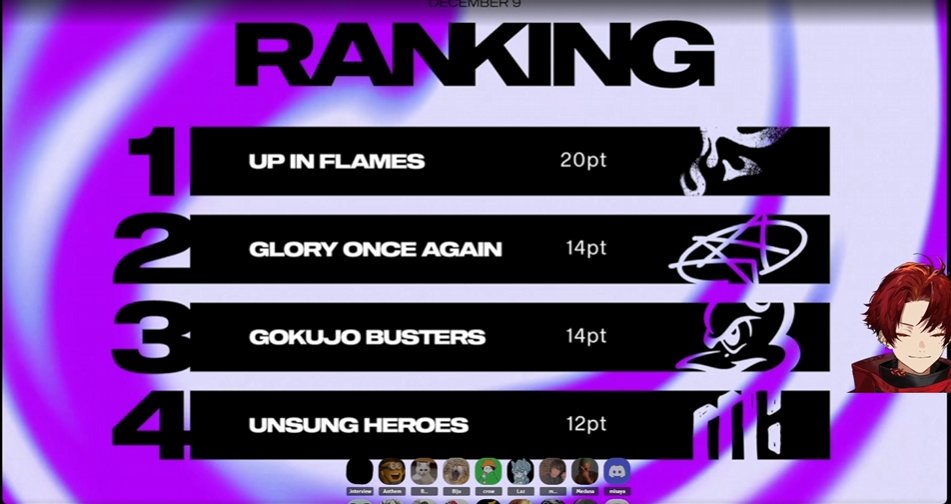 1位通過きたああああああああああああああ！！ 過去1の