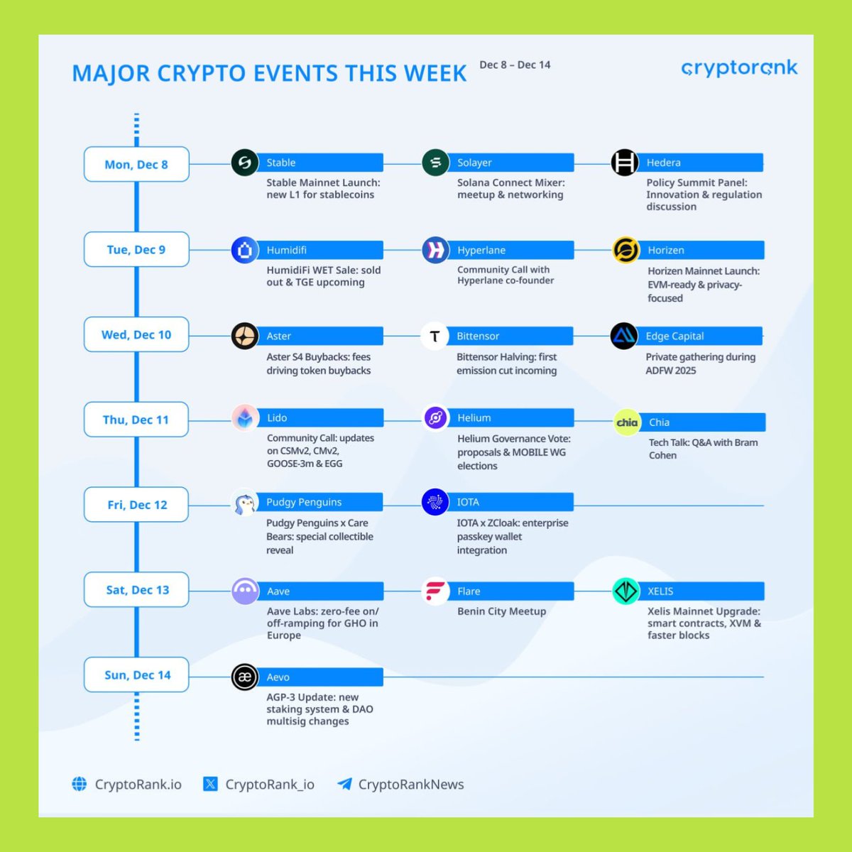 gm_upside's tweet image. Lịch sự kiện nổi bật trong thị trường Crypto tuần này 🚀

🔹 Ngày 8/12:
@stable: Ra mắt Mainnet
@solayer_labs: Solana Connect Mixer: meetup &amp;amp; networking
@hedera: Policy Summit Panel: thảo luận về đổi mới &amp;amp; khung pháp lý

🔹 Ngày 9/12:
@humidifi: WET Sale cháy hàng,