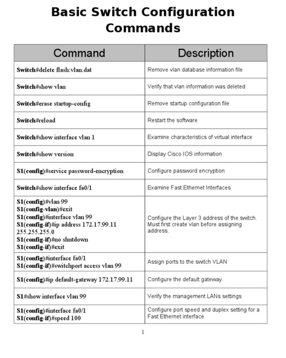 ip_cisco's tweet image. Basic Switch Configurations!!
.
CCNA Course: ipcisco.com/course/ccna-ce…
.
Packet Tracer Lab Files: ipcisco.com/cisco-packet-t…
.
#cisco #ccna #networkengineers