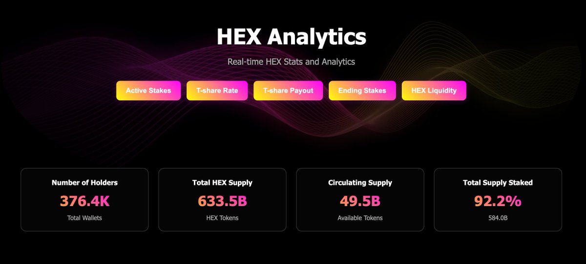 ☀️ GMGM PulseChain lets look at some bullish HEX stats for the day

92.2% of the HEX supply is Staked - 584.0B HEX tokens out of the 633.5B supply

That leaves us with Liquid HEX supply: 49.5B HEX
Liquid value: ≈ $173.45M USD

⚡️ PulseChain Dead address holds - 12.54M HEX -