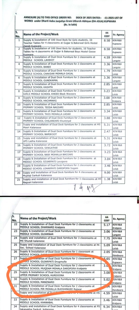 Meanwhile, the Tribal Department Kashmir has allocated tribal funds to non-tribal areas like UPS Hurdoona under the DA-JGUA scheme, as reflected in the official list. plz look into the matter <a href="/dckupwara/">Deputy Commissioner Kupwara</a> <a href="/infokupwara/">Information & PR Kupwara</a> <a href="/sajadlone/">Sajad Lone</a> <a href="/TribalAffairsIn/">Ministry of Tribal Affairs, Govt. of India</a> <a href="/TribalArmy/">Tribal Army</a> <a href="/ZahidParwaz/">Zahid Parwaz Choudhary</a>