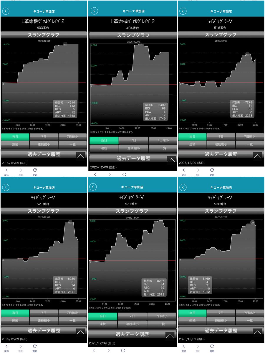 スロエボ@パチンコ・スロット (@Pachi_Slot_rush) / Posts / X
